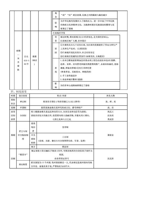提纲的格式怎么写?图片