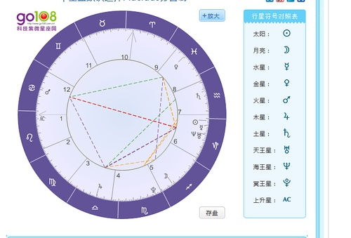 星盘查询 分析星盘 星座命盘