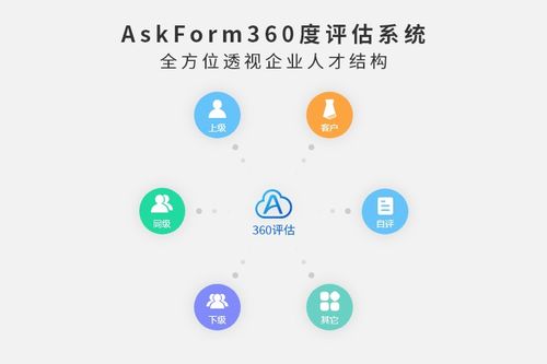 AskForm问智道做什么的？靠不靠谱？