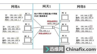 网关的作用是什么？
