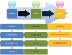 云计算和虚拟化技术分别指什么
