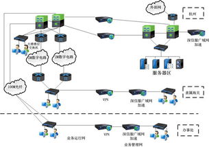广域网加速,广域网加速 压缩原理