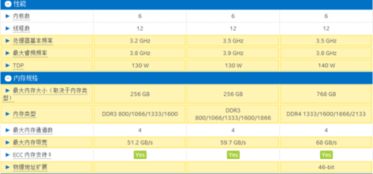 e51650v2相当于什么cpu