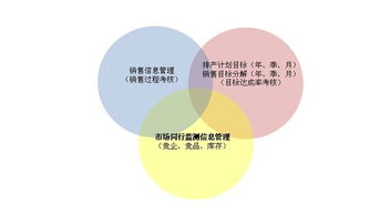 房地产营销策划案例