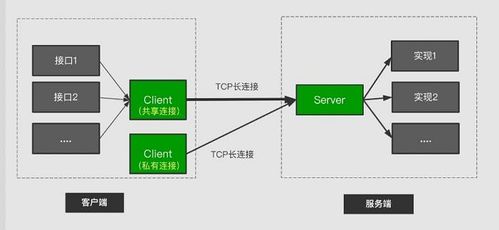 什么是“长连接”和“短连接”？