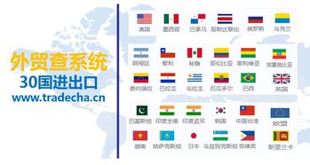 哪里可以买到国外采购商的信息