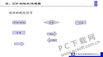 sop是什么意思？