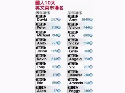 洋气的网名有哪些？