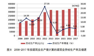 利润率怎么计算?