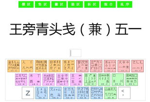 五笔口诀顺口溜,五笔口诀表