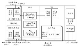简述系统设计说明书包括的主要内容