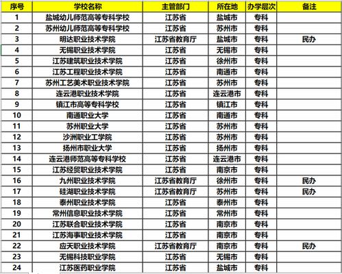南京211大学有哪几所学校