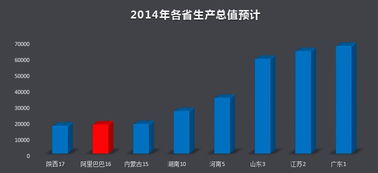 怎样得到网店历年双十一促销活动数据