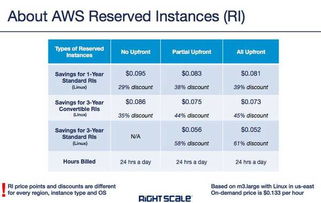 价格调整的策略有哪些？