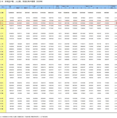 中国人口男女比例是多少？