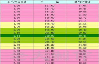 气压单位mpa,气压单位psi和bar