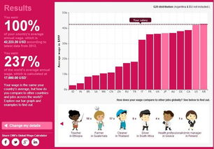 新加坡人均工资