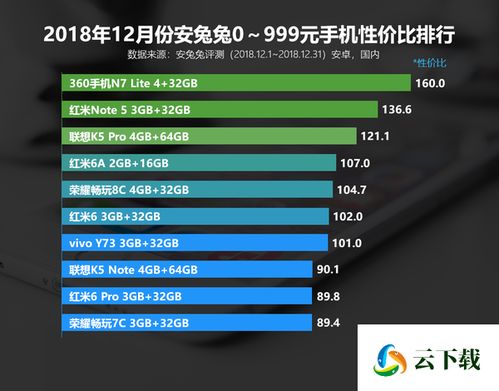 现在应该买什么手机比较好,女生现在买什么手机比较好