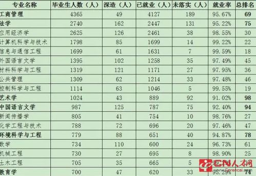 未来就业前景最好的十大专业是哪些专业？