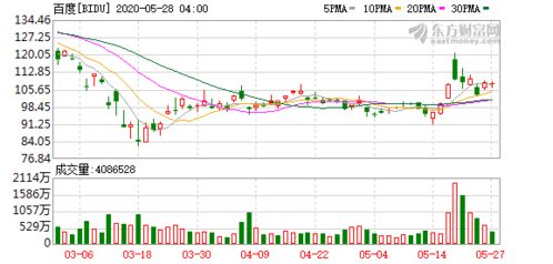 百度市值大概多少