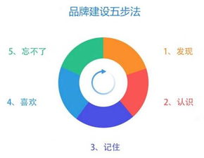 律师事务所营销方案,律师营销的商业模式