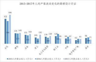 世界人均产值排名