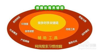 淘宝怎样优化关键词？