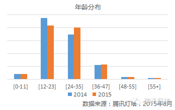 性别比例如何影响种群密度,性别比例失调会产生哪些社会问题