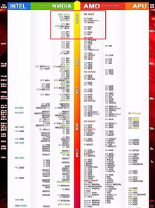 什么牌子的显卡好