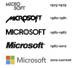 微软的logo代表什么意思？