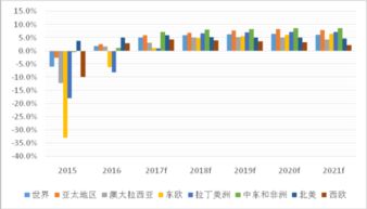 日本车在北美和欧洲两大市场的表现，为何差别会那