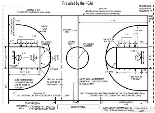 篮球场平面图，，l、