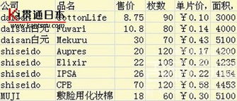 价格对比分析用英语怎么说
