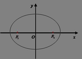 圆的周长怎么算，如圆的直径是50它的周长是多少，