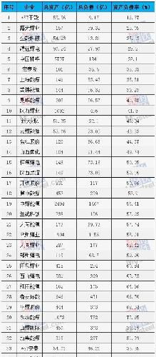 净资产负债率一般多少合适