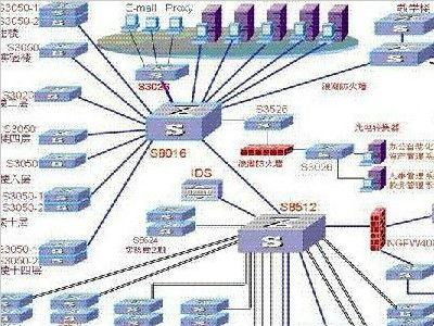 网络延迟多少秒算正常