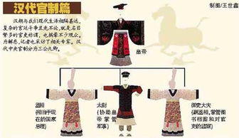 三公九卿制是什么朝代创立的