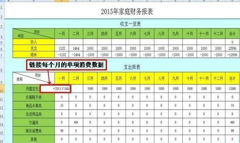 年度财务报表要怎么做？