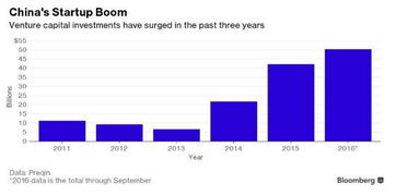 中国创业投资网是正规网站吗？
