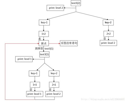 什么是递归调用，详细点