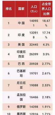 世界面积排名前十的国家