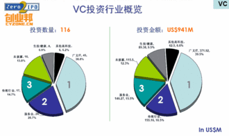 VC，PE和天使投资是什么意思？有什么区别