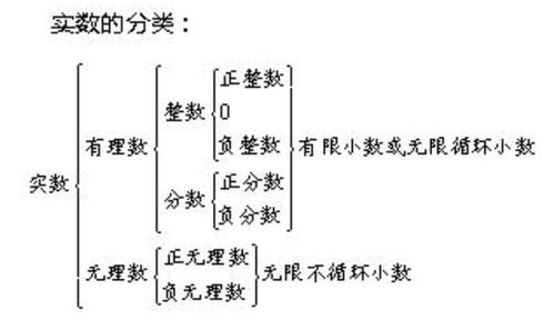 有理数和无理数统称为实数,有理数和无理数的定义