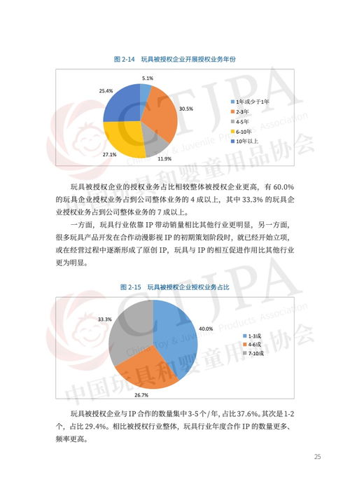 在淘宝上如何进行品牌授权？？