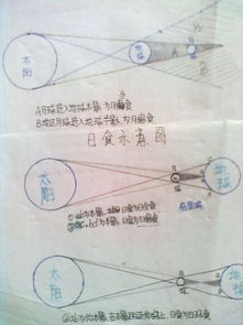 日食月食成因示意图怎么画