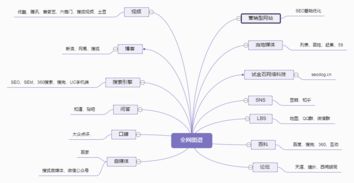 西安网络推广公司比较好的求推荐