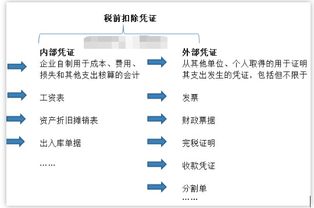 《中华人民共和国企业所得税法实施条例》第40、41