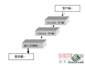 网络监控软件比较稳定的有哪些