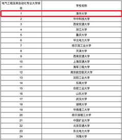 电气工程及其自动化专业大学排名2020年