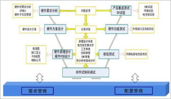 计算机"硬件技术"有哪些领域?